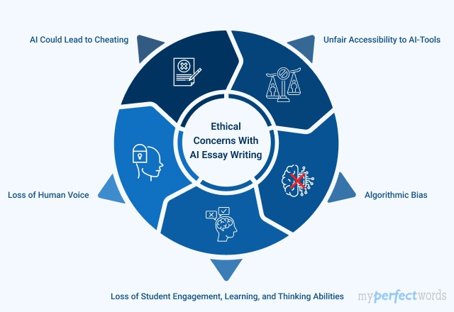 The Ethics of AI-assisted Essay Writing Image