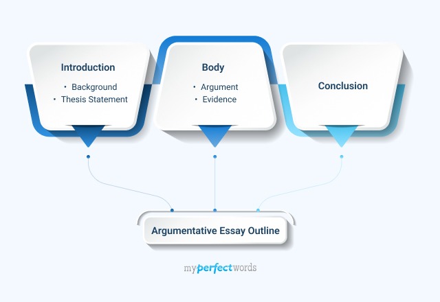 argumentative essay outline