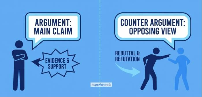 Counter Argument in Argumentative Essay