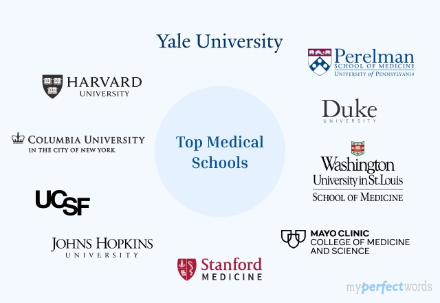 15 Best Medical Universities in the USA, Plus Admission Tips! Image