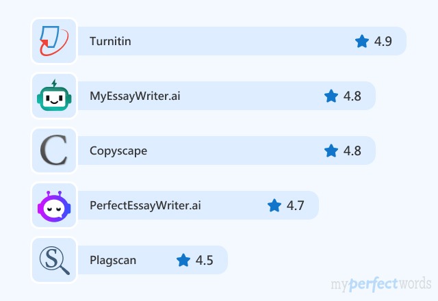 The Best Plagiarism Detection Tools to Ensure Originality Image