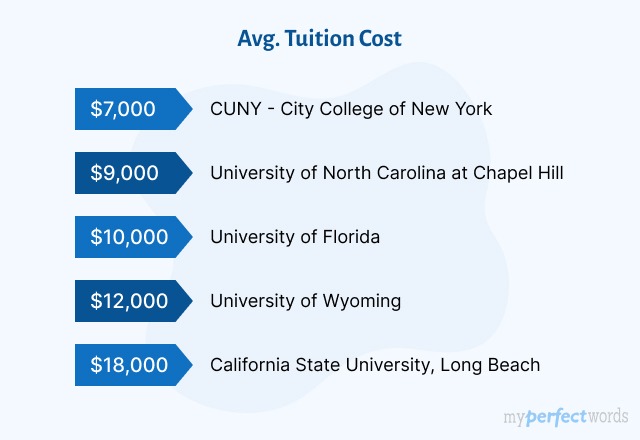 Top 10 Cheapest Universities in the USA for 2025 Image