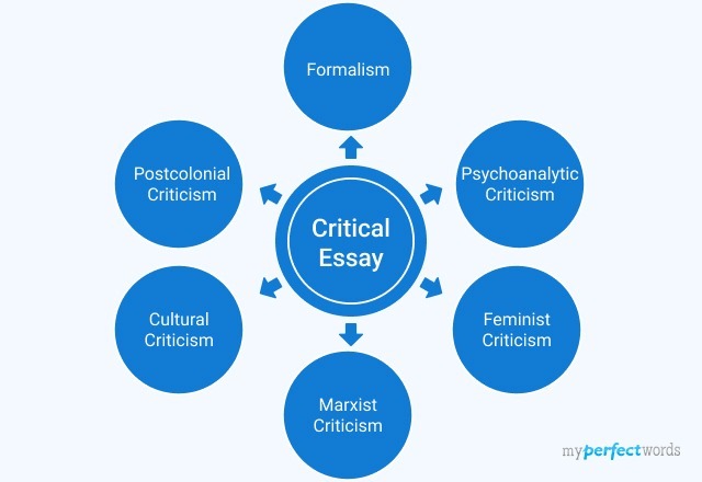 Learn How to Write a Critical Essay in Easy Steps Image