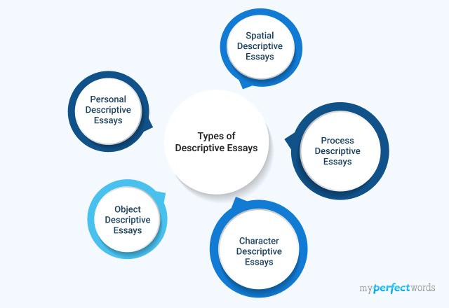 Descriptive Essay About Nature