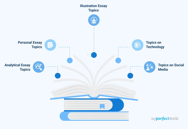 My Favourite Game Essay  Essay on My Favourite Game for Students and  Children in English - A Plus Topper