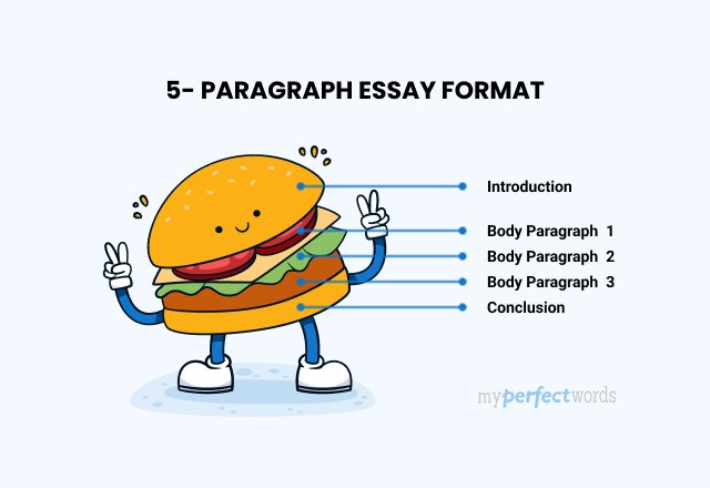 A Guide to Writing a Five-Paragraph Essay Image
