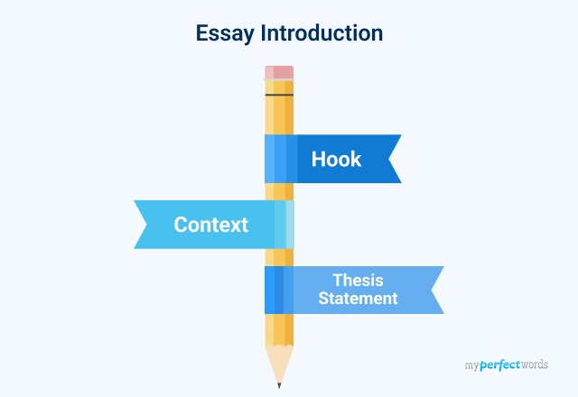 essay introduction types