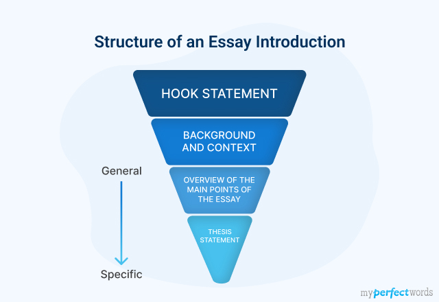 how to finish an introduction of an essay