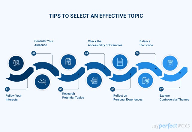 150+ Interesting and Creative Exemplification Essay Topics For Students Image