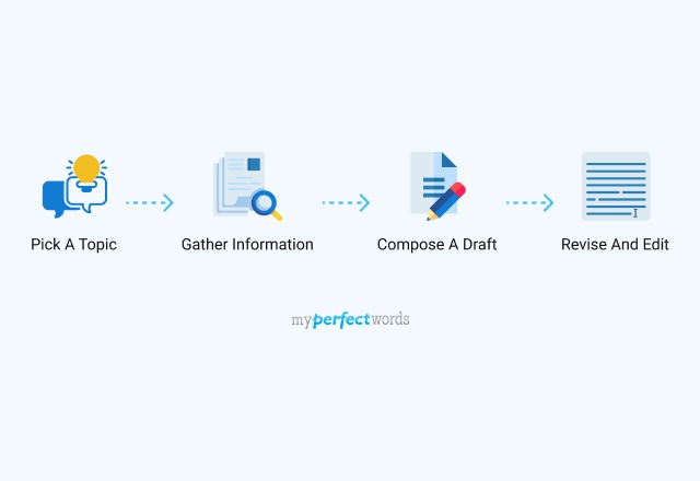 types of expository writing