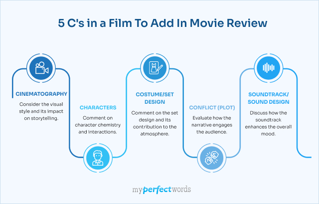 movie review sample for students