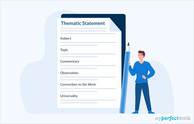 How to Write a Thematic Statement with Examples Image