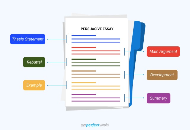 write a persuasive essay about maintaining healthy habits