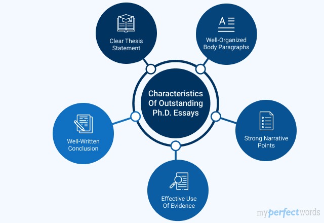 Learn To Write Ph.D. Essay Through Ph.D. Essay Samples Image