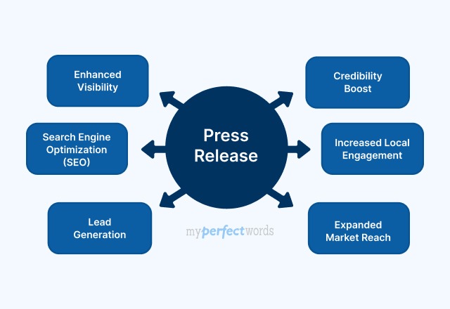 Press Release Distribution: Best Services and How to Do It Right Image