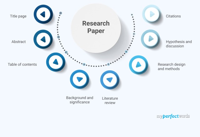 How To Write A Conclusion For A Research Paper