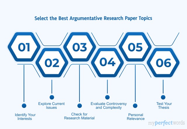 150+ Argumentative Research Paper Topics For You - 2025 Image
