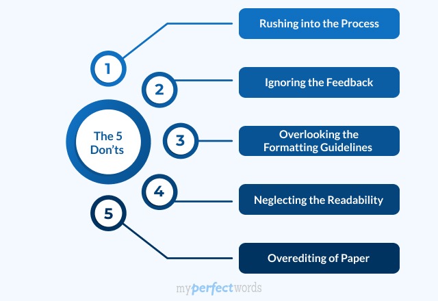 A Guide on How to Edit a Research Paper Image