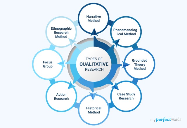 8 Types of Qualitative Research Methods With Examples