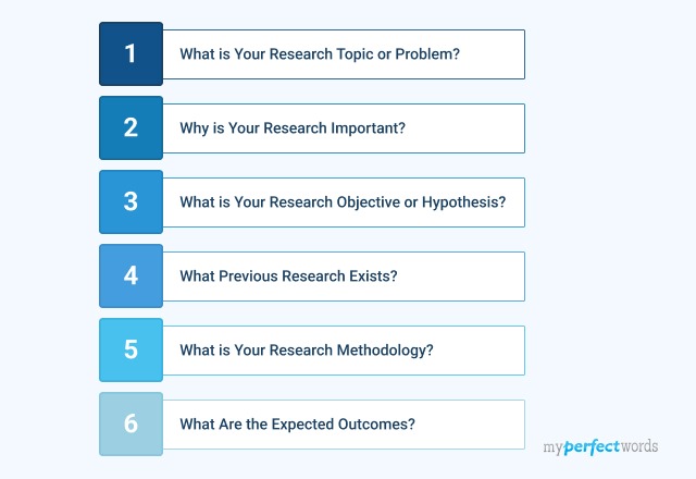 How to Write a Research Proposal - Guide and Templates