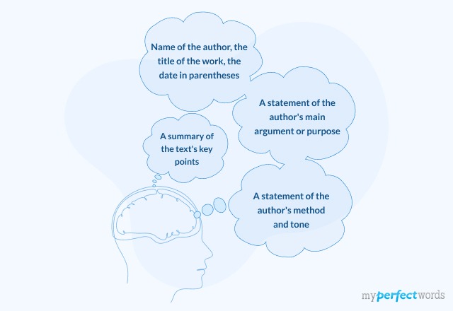 How to Write Rhetorical Precis? - A Step-by-Step Guide Image