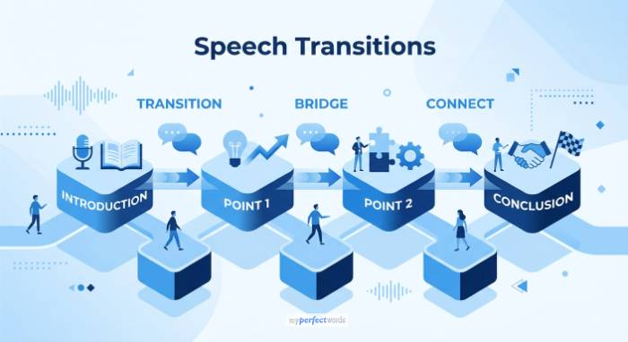 Speech Transitions