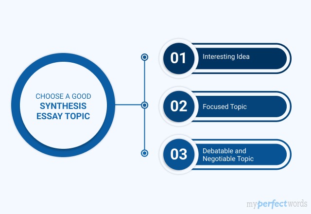 Best Synthesis Essay Topics and Prompt Ideas Image