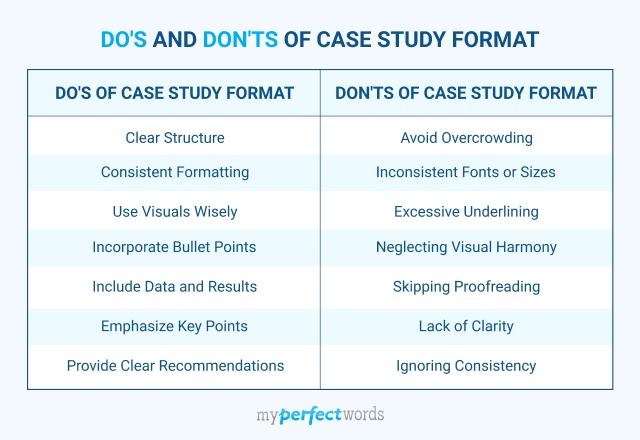 Case Study